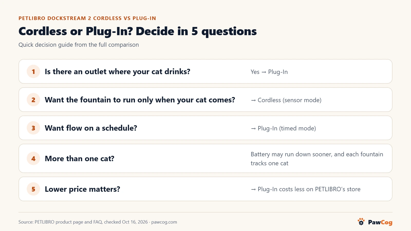 Five questions for choosing a Dockstream 2: an outlet where your cat drinks, timed flow or a lower price point to the Plug-In; running only when your cat comes points to the Cordless; with more than one cat, the battery may run down sooner.